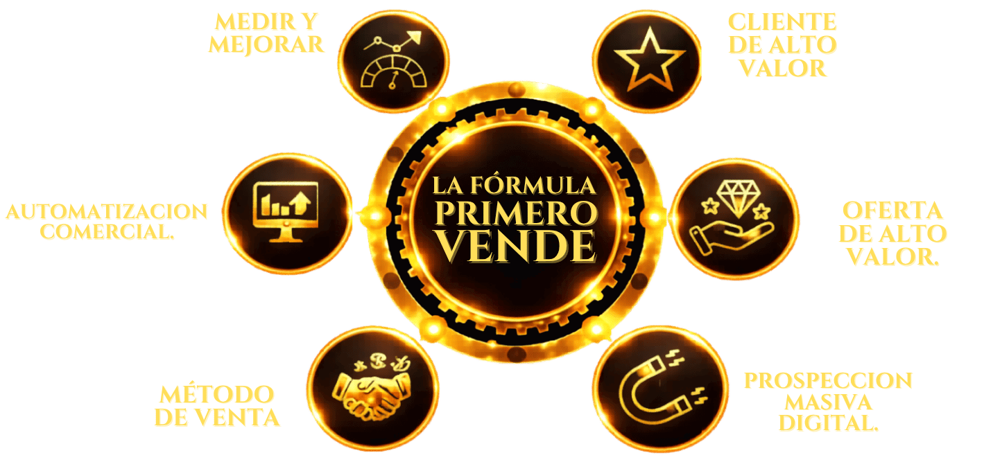 La formula primero vende